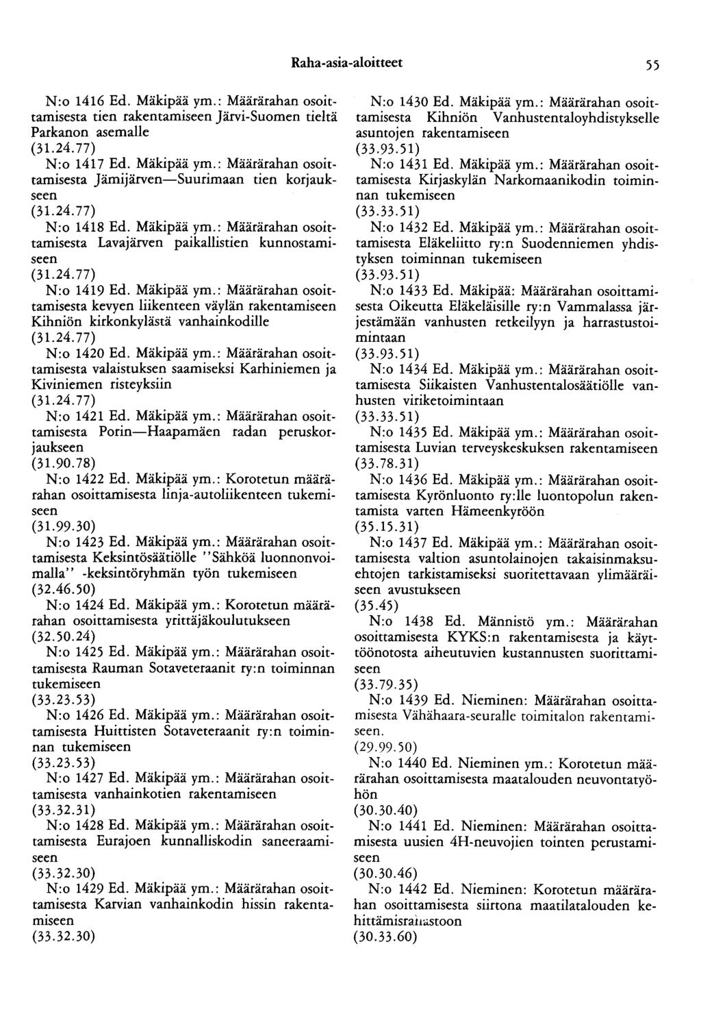 Raha-asia-aloitteet 55 N:o 1416 Ed. Mäkipää ym.: Määrärahan osoittamisesta tien rakentamiseen Järvi-Suomen tieltä Parkanoo asemalle N:o 1417 Ed. Mäkipää ym.: Määrärahan osoittamisesta Jämijärven-Suurimaan tien korjaukseen N:o 1418 Ed.