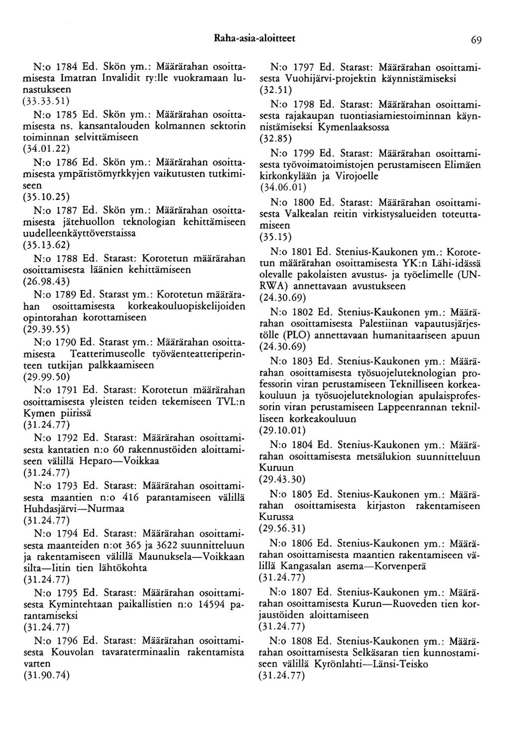 Raha-asia-aloitteet 69 N:o 1784 Ed. Skön ym.: Määrärahan osoittamisesta Imatran Invalidit ry:lle vuokramaan lunastukseen (33.33.51) N:o 1785 Ed. Skön ym.: Määrärahan osoittamisesta ns.