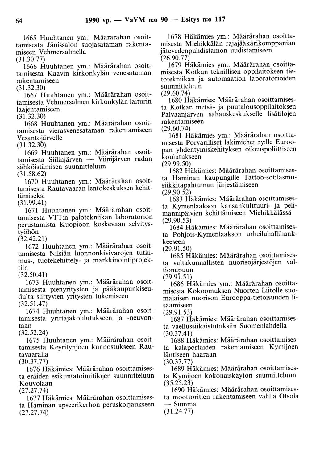 64 1990 vp. - Va VM n:o 90 - Esitys n:o 117 1665 Huuhtanen ym.: Määrärahan osoittamisesta Jänissalon suojasataman rakentamiseen V ehmersalmella (31.30.77) 1666 Huuhtanen ym.