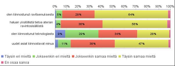 Minua kiinnostaa älylinjasto, koska 29 KUVA 6.