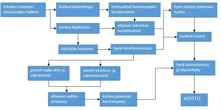 8 Perinteisesti kunnossapito on käsitetty pelkästään komponenttien ja laitteiden korjaamisena. Nykynäkemyksen mukaan kunnossapidon ensisijainen tehtävä on pitää laitteet jatkuvasti toimintakuntoisina.