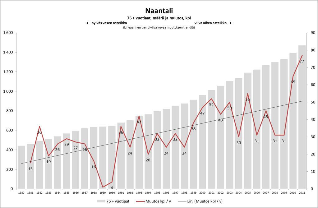 NAANTALIN KAUPUNKI