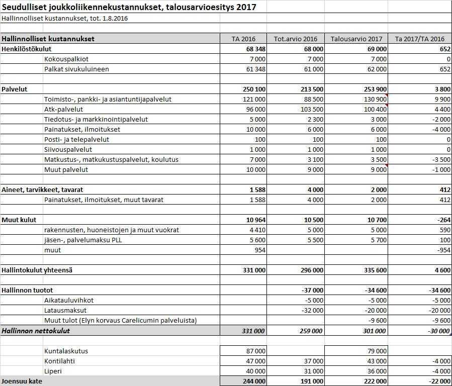 Seudullinen joukkoliikennejaosto 33 23.08.