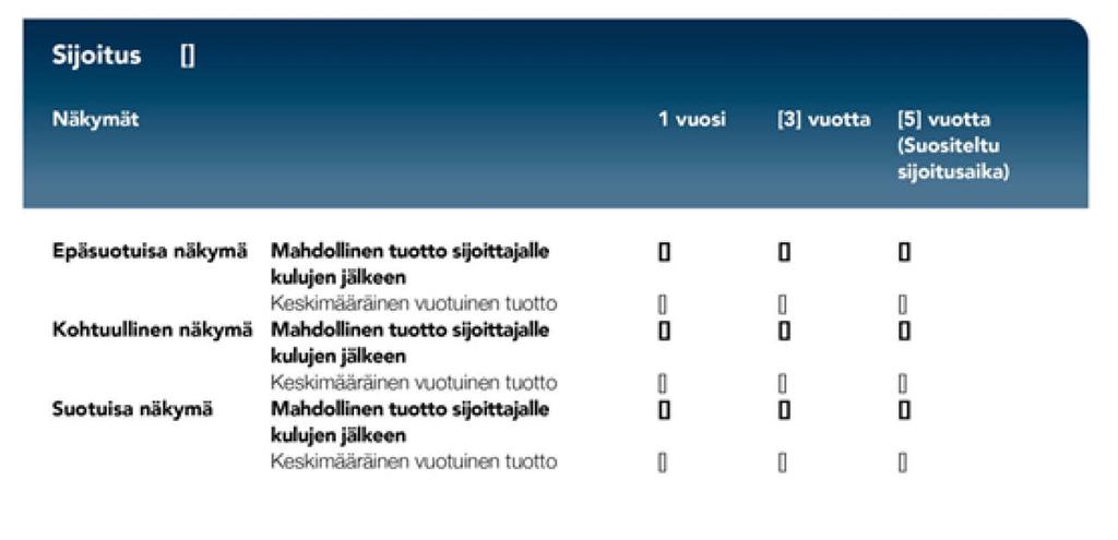 OSA 2 Tuottonäkymien esittäminen PRIIP-tuotteiden kehittäjien on esitettävä tuottonäkymät kaikkien PRIIP-tuotteiden osalta, lukuun ottamatta liitteessä IV olevassa 12 kohdassa mainittuja ryhmän 1