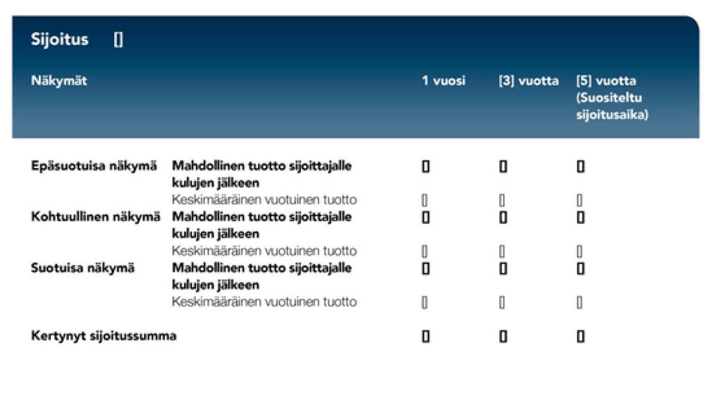 Malli B: Maksettavana on säännöllisiä