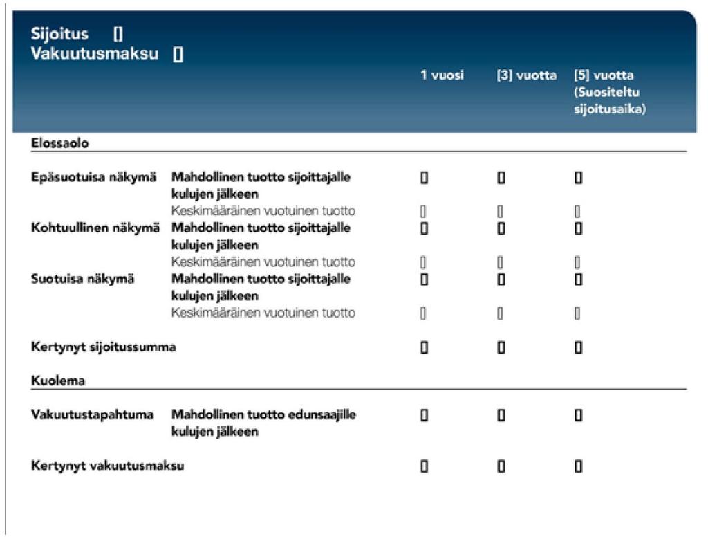 Säännöllisten sijoitusten maksaminen
