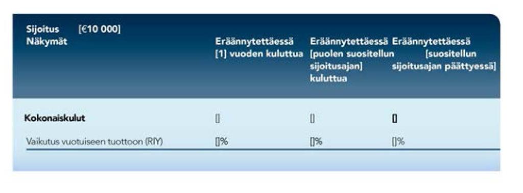 LIITE VII KULUJEN ESITTÄMINEN Tuoton vähentymisellä (RIY) esitetään sijoittajan maksamien kokonaiskulujen vaikutus sijoittajan mahdollisesti saamaan tuottoon.