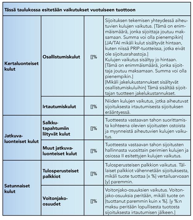 Jäljempänä olevassa taulukossa esitetään Taulukko 2 Kulujen rakenne erityyppisten kulujen vuosittainen vaikutus tuottoon, jonka sijoittaja saattaa saada suositellun sijoitusajan lopussa, eri