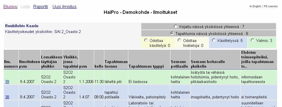 2(8) Kun olet kirjautunut järjestelmään, näytölle tulee yksikkösi tapahtumaluettelo. Voit avata haluamasi lomakkeen tunnistenumerosta (linkki).