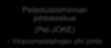 johtajat. (Ekman Hallikainen 2015a: 300; Kervinen 2015: 223 224; Kuisma Porthan 2013: 703; Simon Teperman 2001: 319.