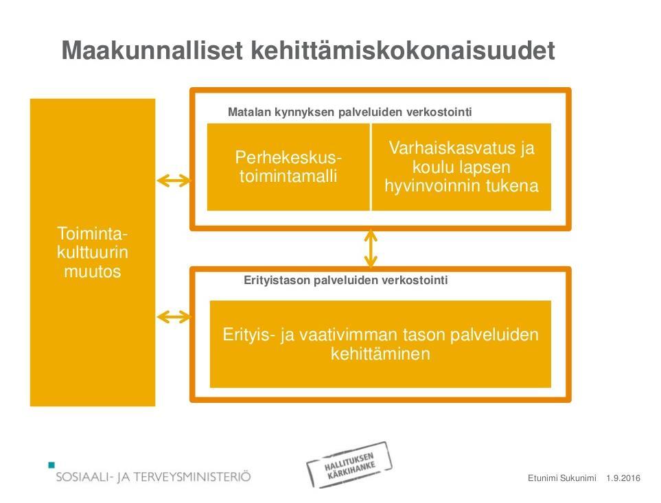 Kehittämiskoordinaattorit vastaavat jaostojen organisoinnista ja kokousten valmistelusta. Toimintakulttuurijaoston kutsuu koolle hankepäällikkö Raija Harju-Kivinen.