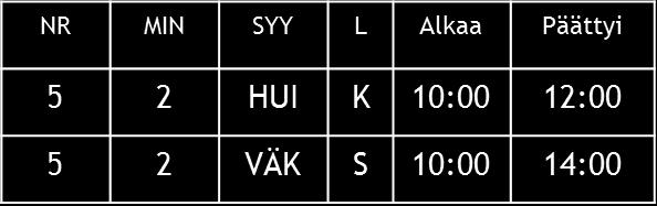 Kumoutuvat rangaistukset Kumoavia rangaistuksia kärsiviä pelaajia ei saa päästää kentälle heti rangaistuksen päätyttyä Kentälle vasta rangaistuksen päätyttyä