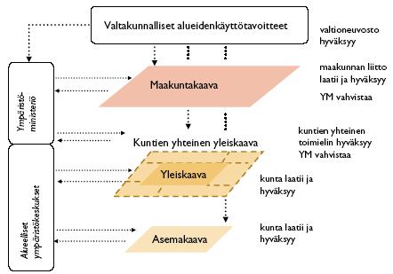 Maankäyttö- ja rakennuslain mukainen