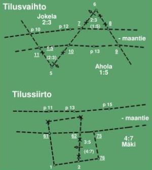 Lunastustoimitus: kiinteistötekniset osat (3/4) Tilusjärjestelyt Tien rakentaminen pirstoo monesti tiluksia haitallisesti.