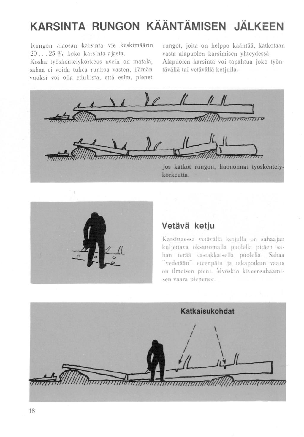 KARSINTA RUNGON KÄÄNTÄMISEN JÄLKEEN Rungon alaosa n karsinta vie keskimäärin 20... 25 % koko karsinta-ajasta. Koska työskentelykorkeus usein on matala, sa haa ei voida tukea runkoa vasten.