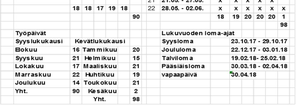 Luonnonläheisen sijaintinsa vuoksi koulun toiminta painottuu