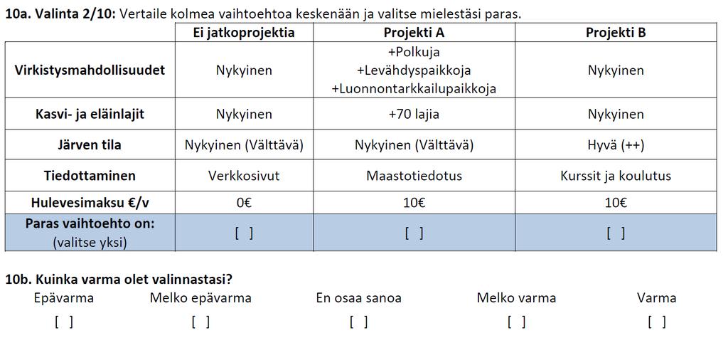 38 pieni (Ngene 2014).