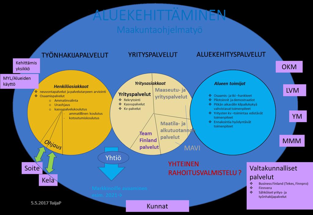 Nyky]larapor^ Työryhmän