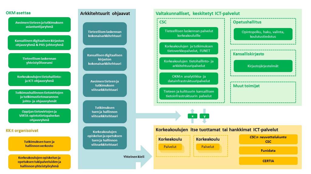 Koulutuksen ja tutkimuksen tietotuotannon