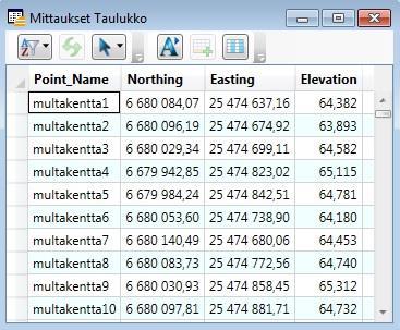 20 Kuvio 3. Kenttämittauksien ominaisuustieto-taulukko. 4.3 MapInfon tiedostorakenne MapInfon tiedostorakenne koostuu useista tiedostoista joiden nimi on sama, mutta tiedostopääte eri.