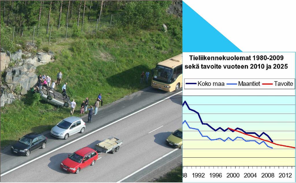 Luk enne vira sto 08 2010 LIIK EN N EVIR A STO N TILA STO JA Tie nkennekuo emät 1980-2009 seka tavoite vuoteen 2010 ja