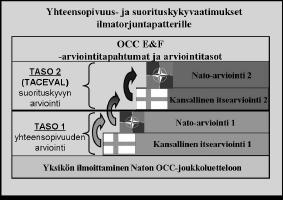 Operatiivisen voimavarakonseptin arviointitapahtumat ja -tasot. tayksiköillä tulee olla nopea reaktioja tulituskyky.