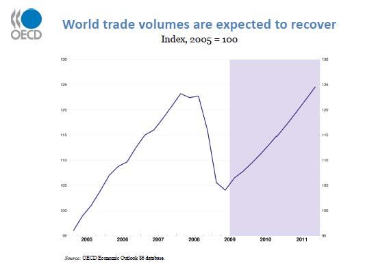 OECD ennustaa