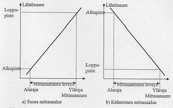 Miksi radiometrinen dating luotettavin menetelmä