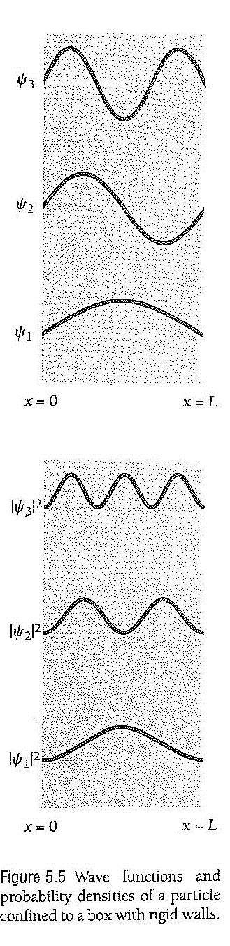 Hiukkasta kuvaava normitetut aaltofunktiot n nx ( x) sin, n 1,, 3,... L L Aaltofunktio voi saada sekä negatiivisia että positiivisia arvoja.