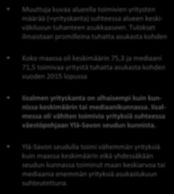 YRITYSKANTA SUHTEESSA ALUEEN KESKIVÄKILUKUUN 2005-2015 KUNTA 2005 2010 2015 MUUTOS PROMILLEA 2005-2015 Muuttuja kuvaa alueella toimivien yritysten määrää (=yrityskanta) suhteessa alueen