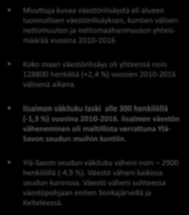 VÄESTÖNLISÄYS VUOSINA 2010-2016/10 ALUE VÄKILUKU 2010 VÄKILUKU 2016/11 VÄESTÖNLISÄYS ABS.