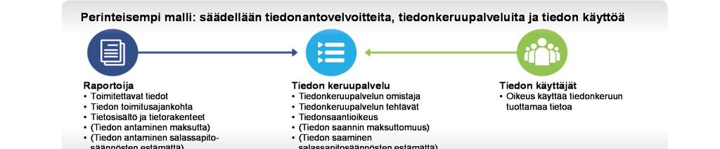6 (48) Pääministeri Juha Sipilän hallitusohjelman mukaisesti SoTe-palvelut kootaan maakuntien järjestettäväksi.