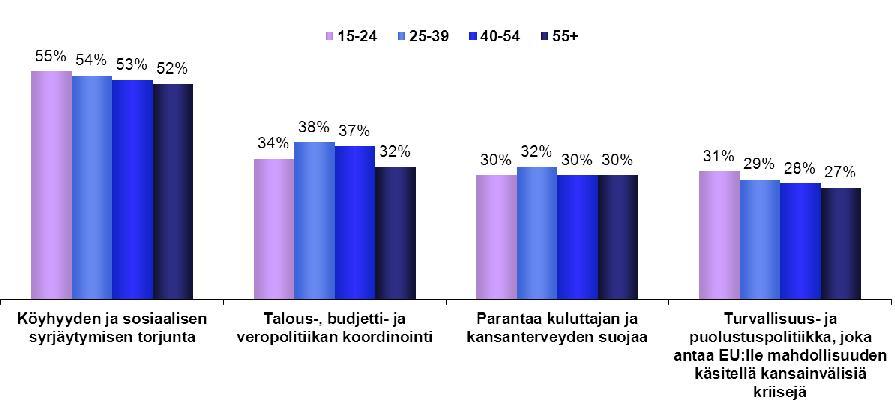 politiikkojen priorisointi 1.