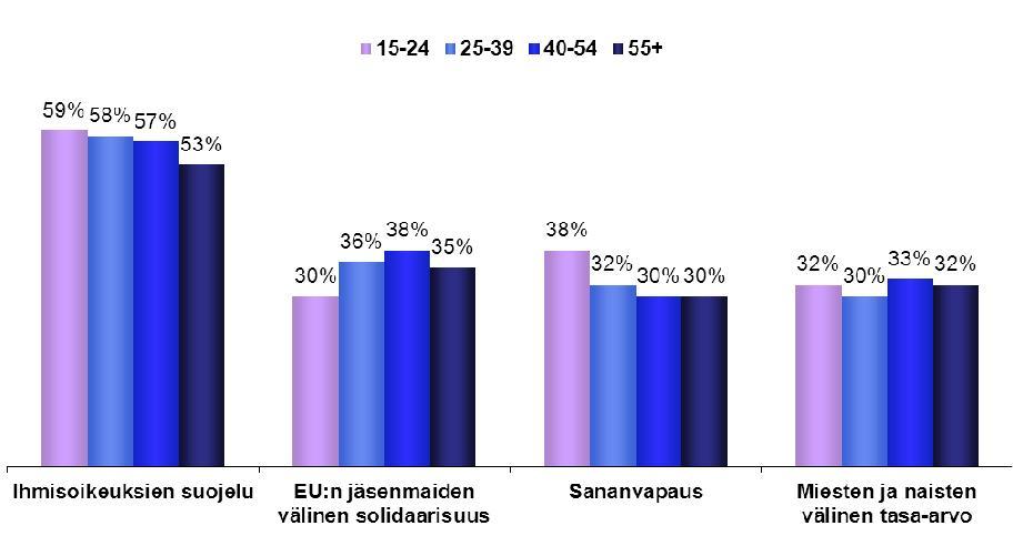 puolustettavat arvot 1.