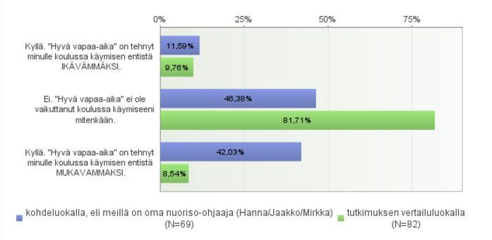 HVA VAIKUTTANUT