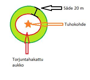 tarkkuudella. Lopuksi kohteen reuna-alueen puulajisuhteet mitattiin relaskoopilla pohjapinta-alaan perustuen.