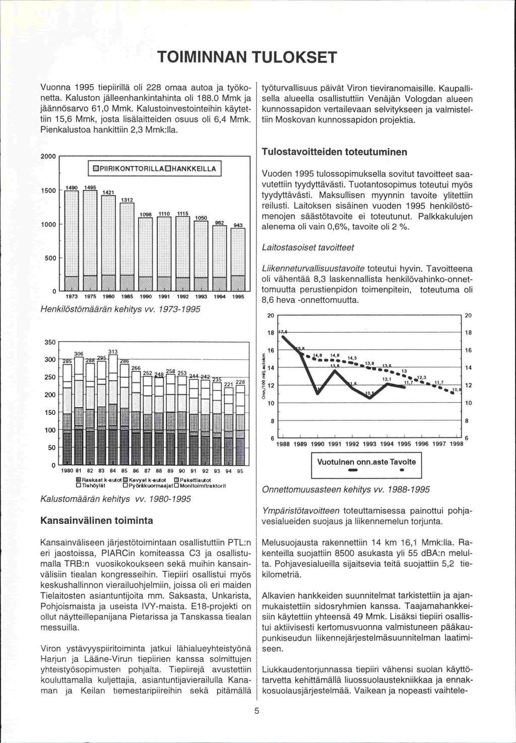 I I TOIMINNAN TULOKSET Vuonna 1995 tiepiirillä oli 228 omaa autoa ja työkonetta. Kaluston jälleenhankintahinta oli 188.0 Mmk ja jäännösarvo 61,0 Mmk.