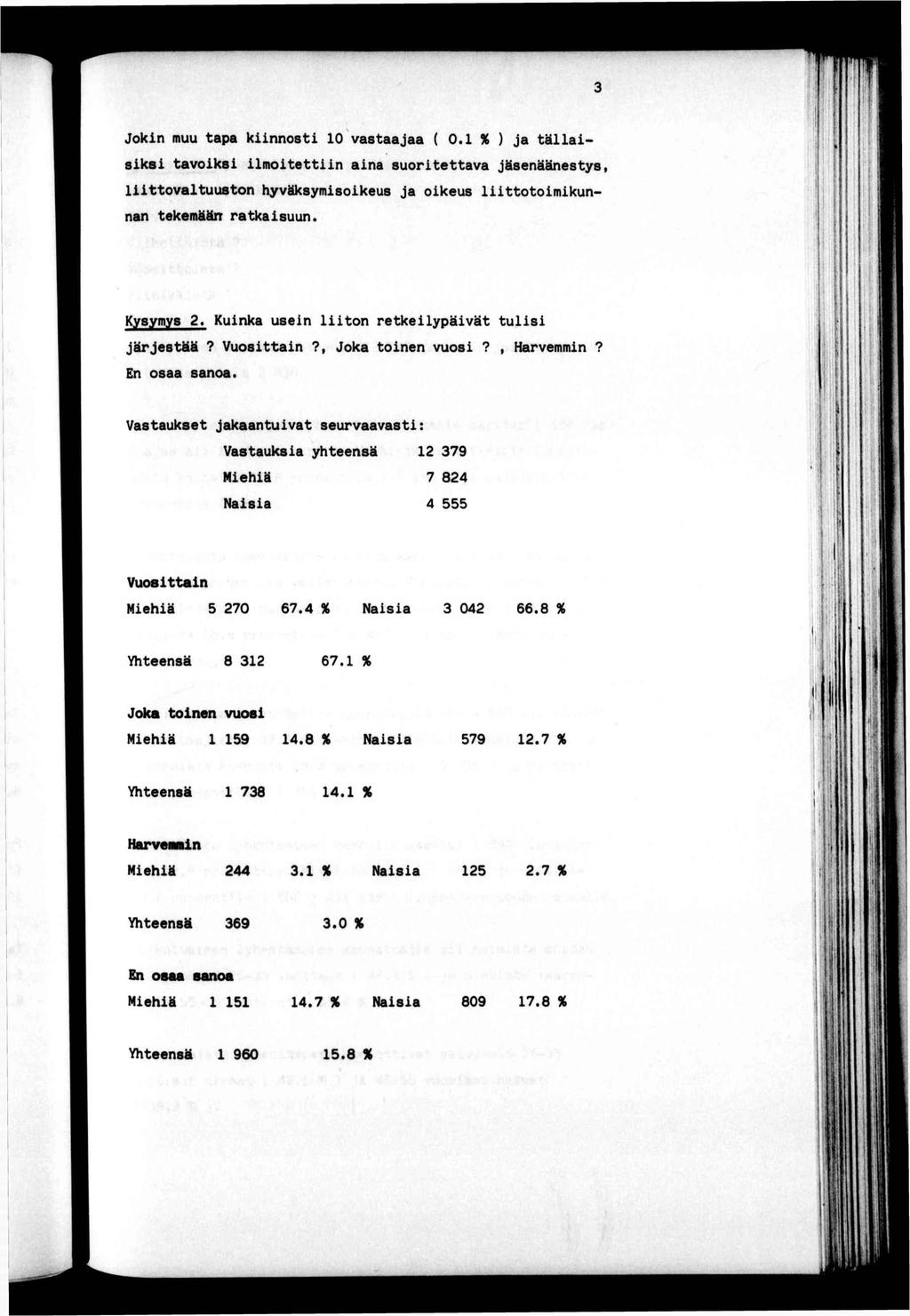 Jokn muu apa knnos 10 vasaajaa ( 0.1 % ) ja ällasks avoks lmoen ana suoreava jäsenäänesys lovaluuson hyväksymsokeus ja okeus loomkunnan ekemään rakasuun. Kysymys 2.