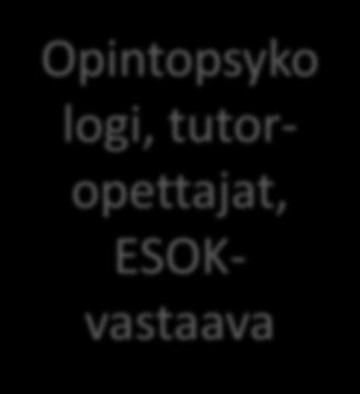 Opiskeli opot logi, tutoropettajat,