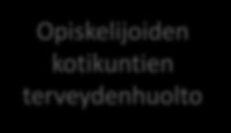 laitokset Perhe ja muu Opiskeluhuol