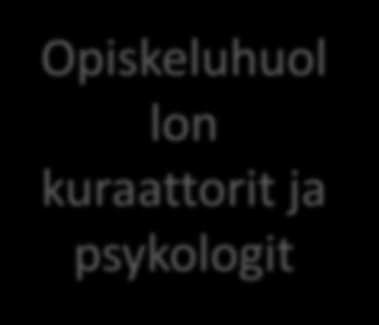 lon yhteisöllinen Juniorinuotta, Oiva