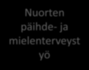 Kolikko, depressiohoitaj Terveyd oito