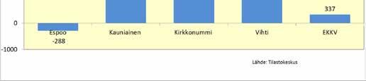 verotuloja maan sisäisessä muuttoliikkeessä EKKV