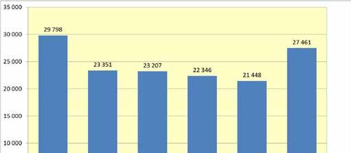Yli 15-vuotiaiden mediaanitulot (summa, jonka ylä- ja alapuolelle jää
