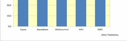 Vihdissä 1.