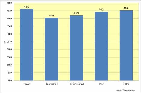 Yksin asuvien osuus vanhusasuntokunnista (ainakin yksi 65 v.