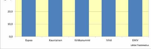 asuntokunnista Espoossa, Kauniaisissa, Kirkkonummella ja Vihdissä 1.