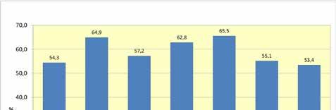 Yksin asuvien osuus yli 75 -vuotiaiden asuntokunnista suurissa
