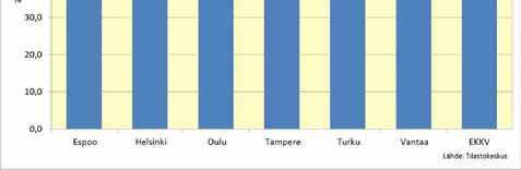 1.2015 (%) Yksin asuvien 75 vuotta täyttäneiden osuus selvitysalueella