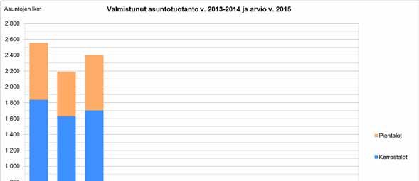 Selvityskunnissa valmistuu v.